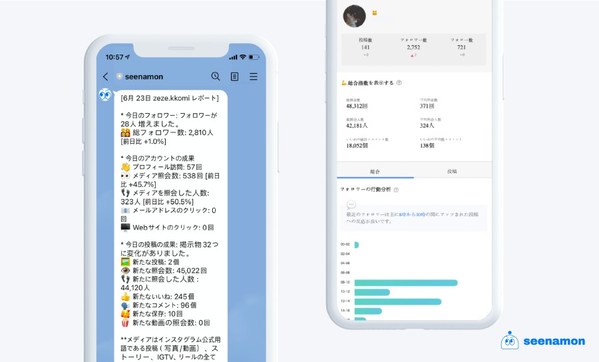 SNS Instagram marketing: No fruitful outcome without systematic data analysis