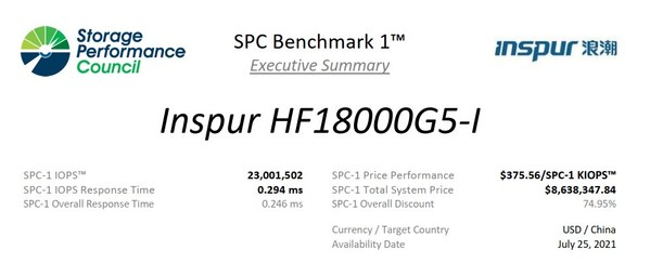 SPC-1基準性能測試，為何能代表企業真實需求？