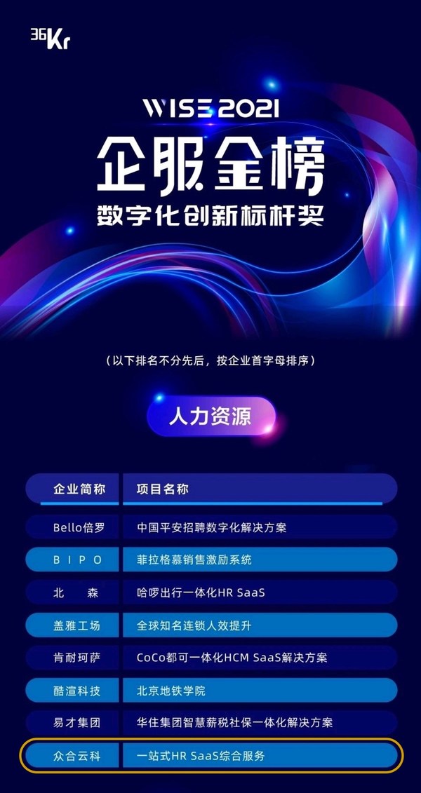 眾合云科再度榮登36氪“WISE2021企服金榜”，獲數字化創新標桿獎