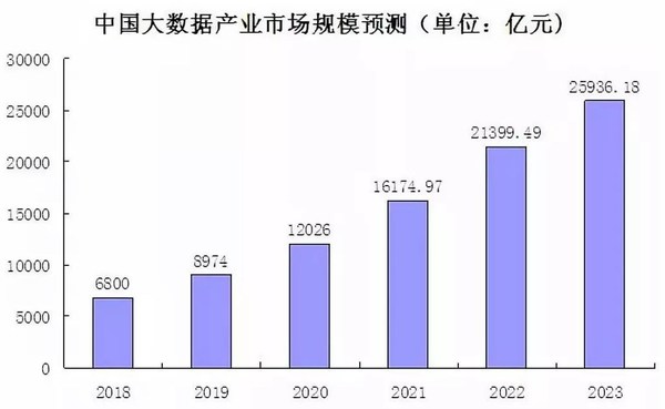 客戶主動來+銷售主動迎 愛番番助力機械企業線索增長20%