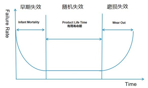浪潮自研SSD：如何實現260萬小時連續運行？