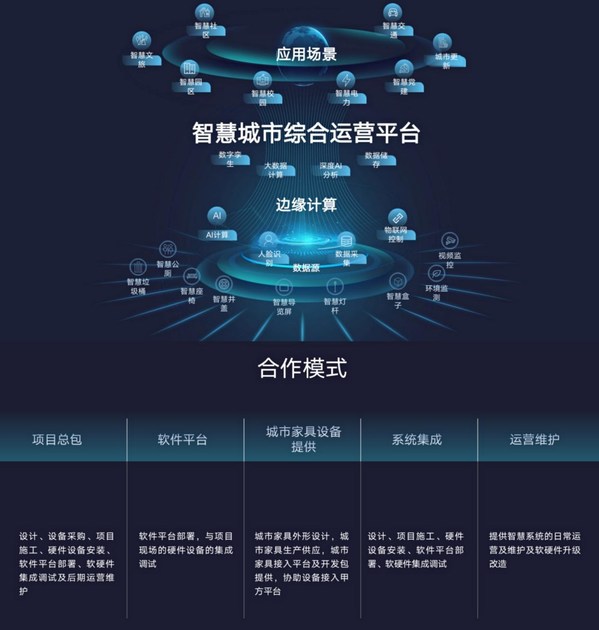打造新城市“智慧腦” 般若之光發布“1+1+2”系列“管家服務”