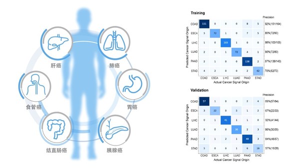 和瑞基因平臺型底層技術HIFI檢測性能優異