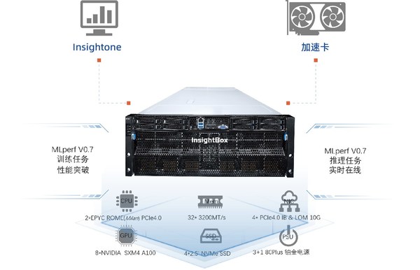 AICC 2021 洞見科技聯合浪潮打造的“洞見數智聯邦一體機”將正式亮相