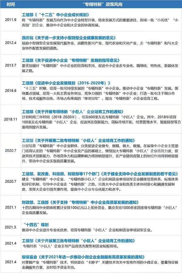 聯泰科技：怎么理解“專精特新”和3D打印產業的關聯