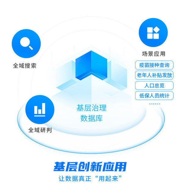 浪潮卓數：基層創新應用，激活基層治理“神經末梢”