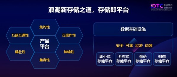 浪潮“存儲即平臺”戰略