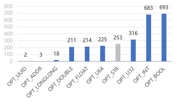 浪潮存儲基于智能運維技術，加速存儲自治