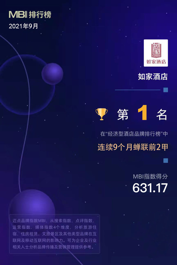 國民品牌如家酒店逆勢領跑，連續三季度蟬聯MBI排行榜前二