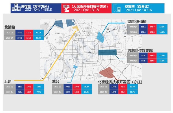 成熟產業園市場需求暴漲，市場大幅去化，全年凈吸納量破百萬平米