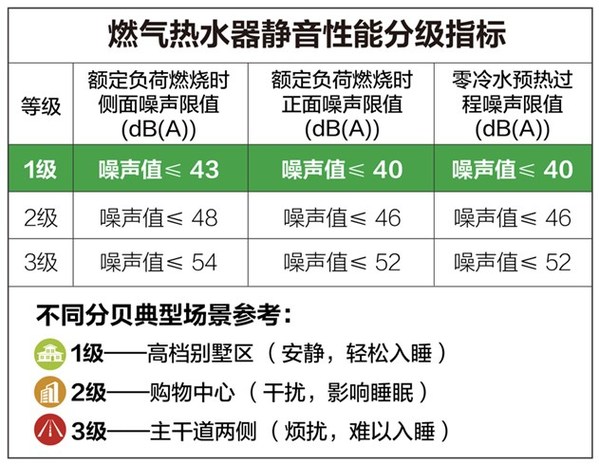 A.O.史密斯推出新一代零冷水燃氣熱水器