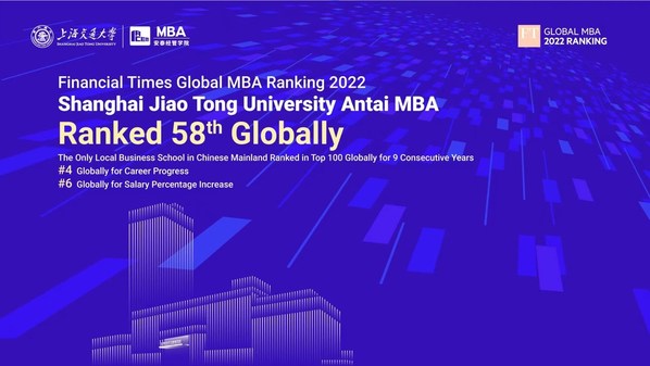 SJTU 安泰 MBAが2022年FTグローバルMBAランキングで58位、キャリアアップランキングでは中國で首位