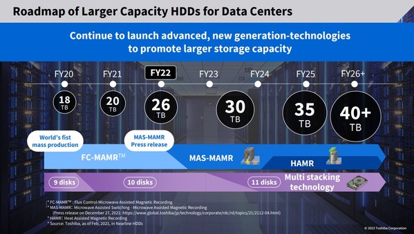 //mma.nyhomeapp.cn/media2/1745470/Roadmap_Larger_Capacity_HDDs_Data_Centers.jpg?p=medium600