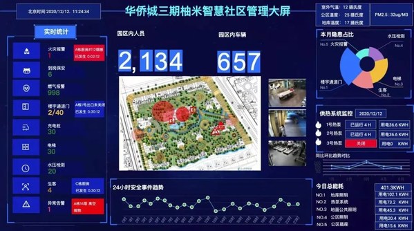 上海浦江華僑城柚米社區智慧社區管理大屏