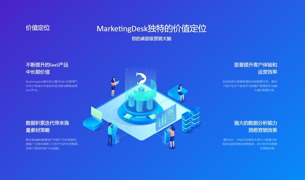 東信MarketingDesk入選《2022中國MarTech行業生態圖》