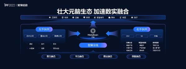 元腦生態加速數實融合