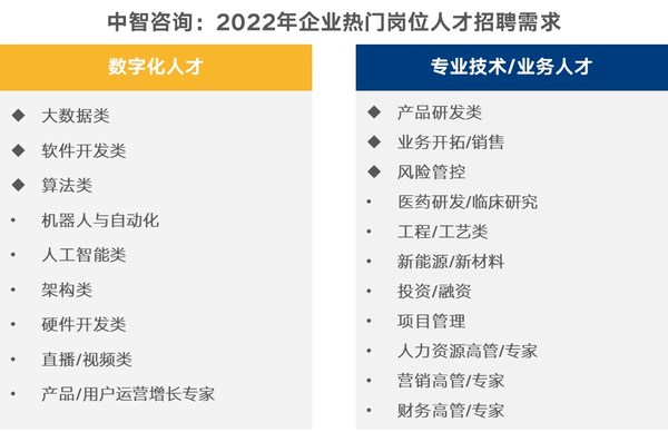 中智發布2022年企業、人力資源管理新趨勢