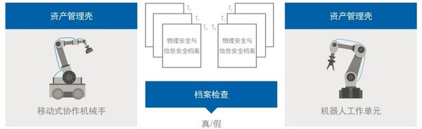 TUV南德發布“自適應物理安全與信息安全系統”場景解析(上篇)
