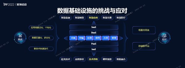為什么說數實相融的新數據時代，拼的是存儲方案？