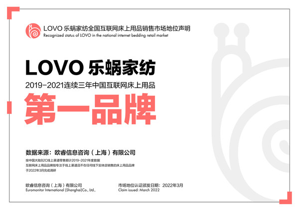 連續三年蟬聯第一：LOVO樂蝸家紡再奪2021年中國互聯網床上用品第一品牌