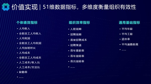 薪人薪事價值實現