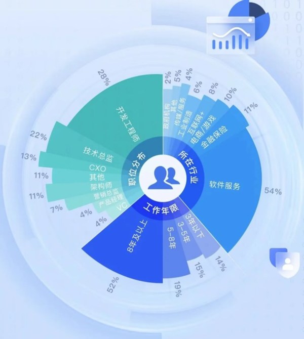 InfoQ DIVE全球基礎軟件創新大會圓滿舉辦