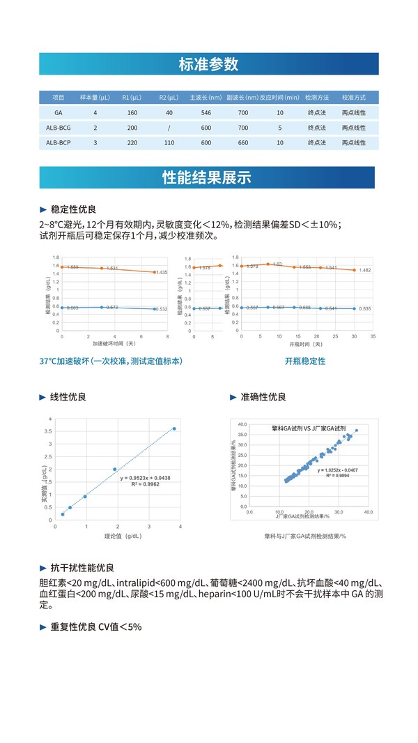 擎科生物新品糖化白蛋白檢測
