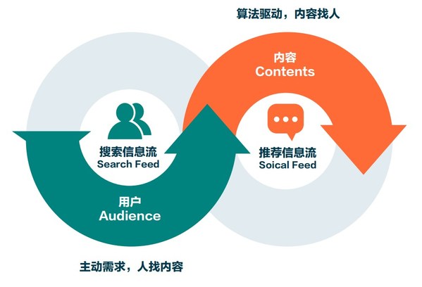 美通社推出“新媒體精選發布” 滿足企業高質量傳播需求