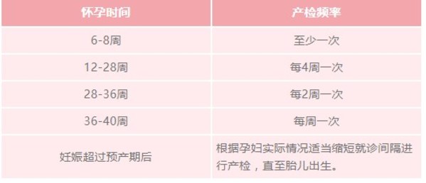 北京和睦家醫院：疫情期間，孕媽媽要不要去醫院產檢？