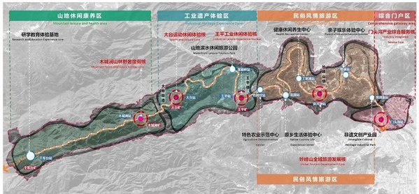 高力國際獲北京一線四礦周邊區域協同發展策劃專項獎