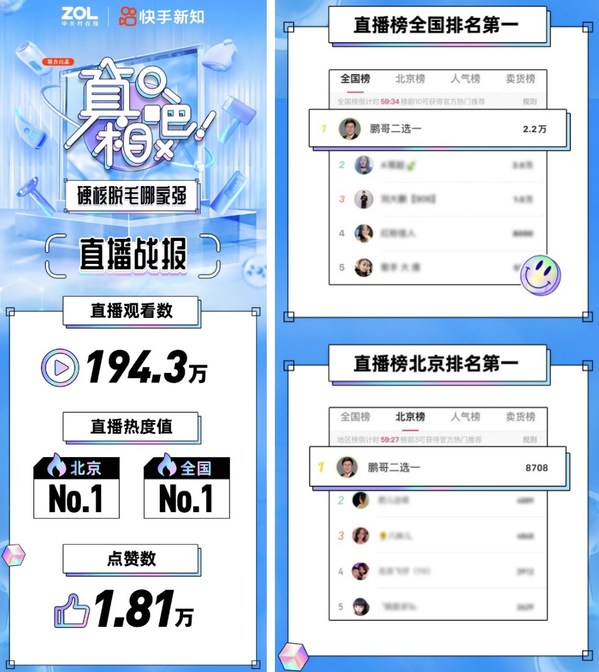 ZOL x 快手新知《真相吧》第四季 沖登全國直播榜第一