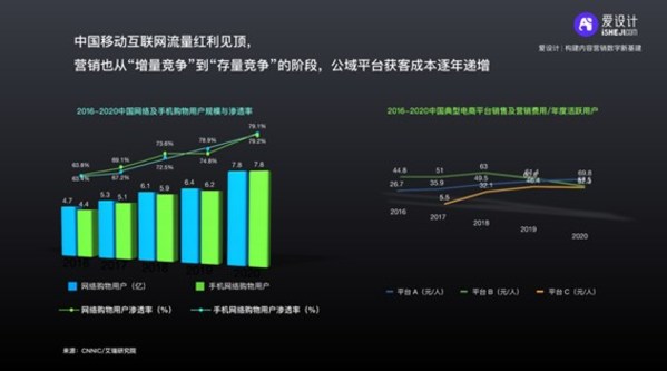 愛設計內容中臺洞察 | 金融行業私域“人海戰”的暴力美學