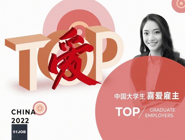 當納利亞洲榮膺"2022中國大學生喜愛雇主"獎
