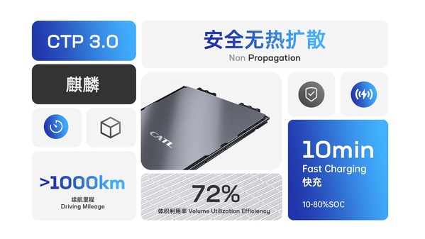 CTP 3.0 Qilin ??? ??