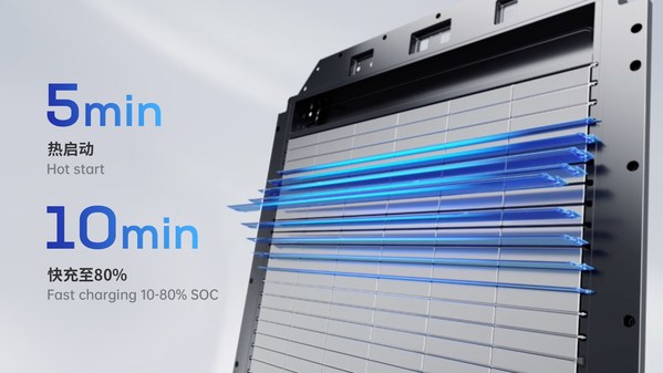 5min Permulaan Hebat 10min Pengecasan Pantas