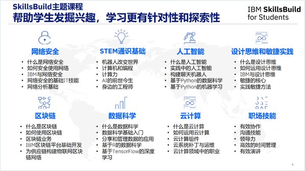 IBMSkillsBuild主題課程介紹。