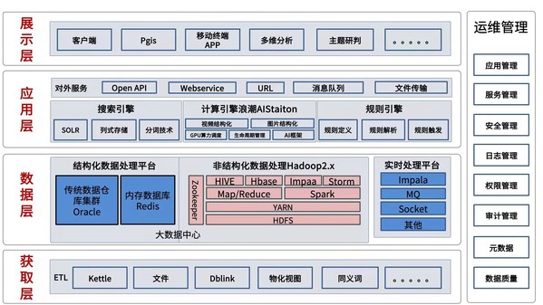 卓視智通攜手浪潮AIStation，打造智慧交通一體化視頻分析方案