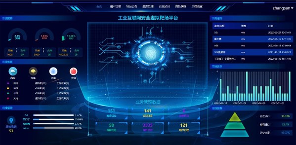 成果發布 | 《工業信息安全》刊發安帝科技研究成果