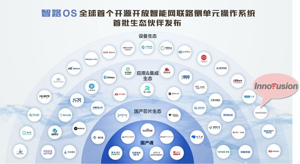 Innovusion一體式超遠距AI激光雷達首秀 賦能百度『智路OS』生態建設