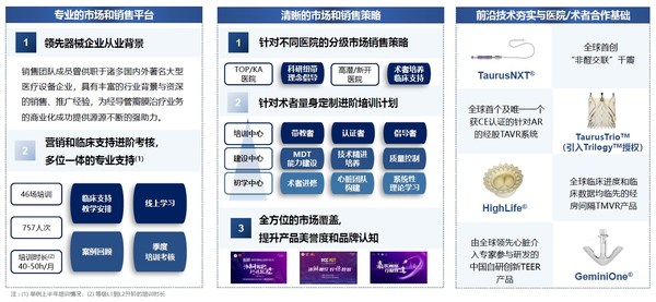 沛嘉中期業績：業務雙引擎增長強勁，強大營銷體系助推全面商業化