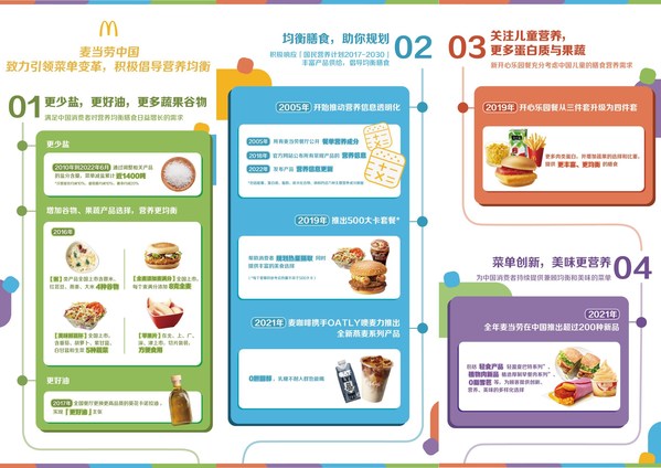 麥當勞中國發布2022年版產品營養信息，征集500大卡創意新組合