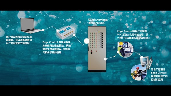 賽萊默Edge Control數字化解決方案