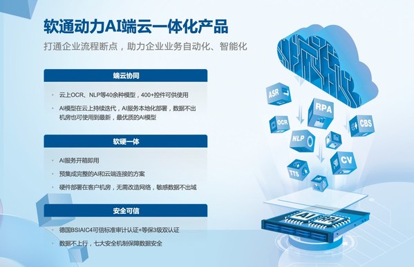 AI+RPA端云一體，軟通動力助力捷通達釋放數智化潛能