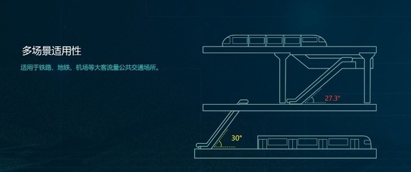鐵路建設再次進入"機遇期"  日立電梯積極推進高速鐵路適配建設