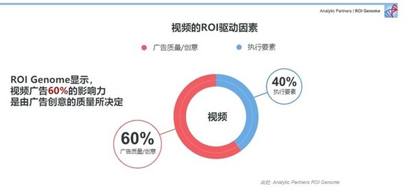 Analytic Partners勘訊咨詢-ROI Genome營銷報告《經濟下行期的營銷策略》