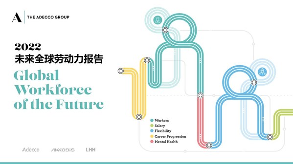 德科集團發布《2022未來全球勞動力報告》