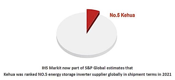 //mma.nyhomeapp.cn/media2/1934669/Source_S_P_Global_Commodity_Insights_IHS_Markit.jpg?p=medium600