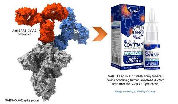 ジェンスクリプトがバイオジェネクシスのGMPグレード抗體を使ったCOVID-19點鼻薬開発を支援、將來的も長期に渡る協力を計畫