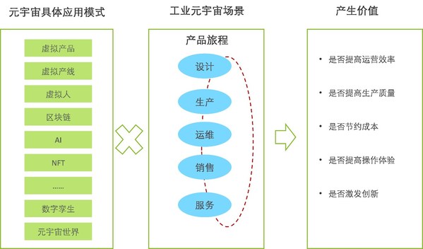 工業元宇宙在能源及汽車行業應用示例