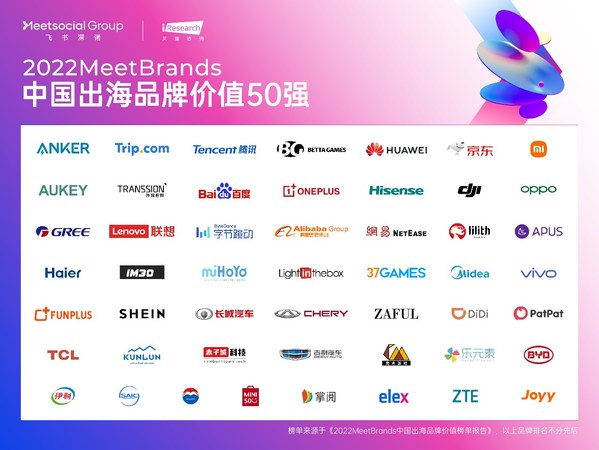 飛書深諾聯合艾瑞咨詢發布《2022MeetBrands中國出海品牌價值榜單報告》